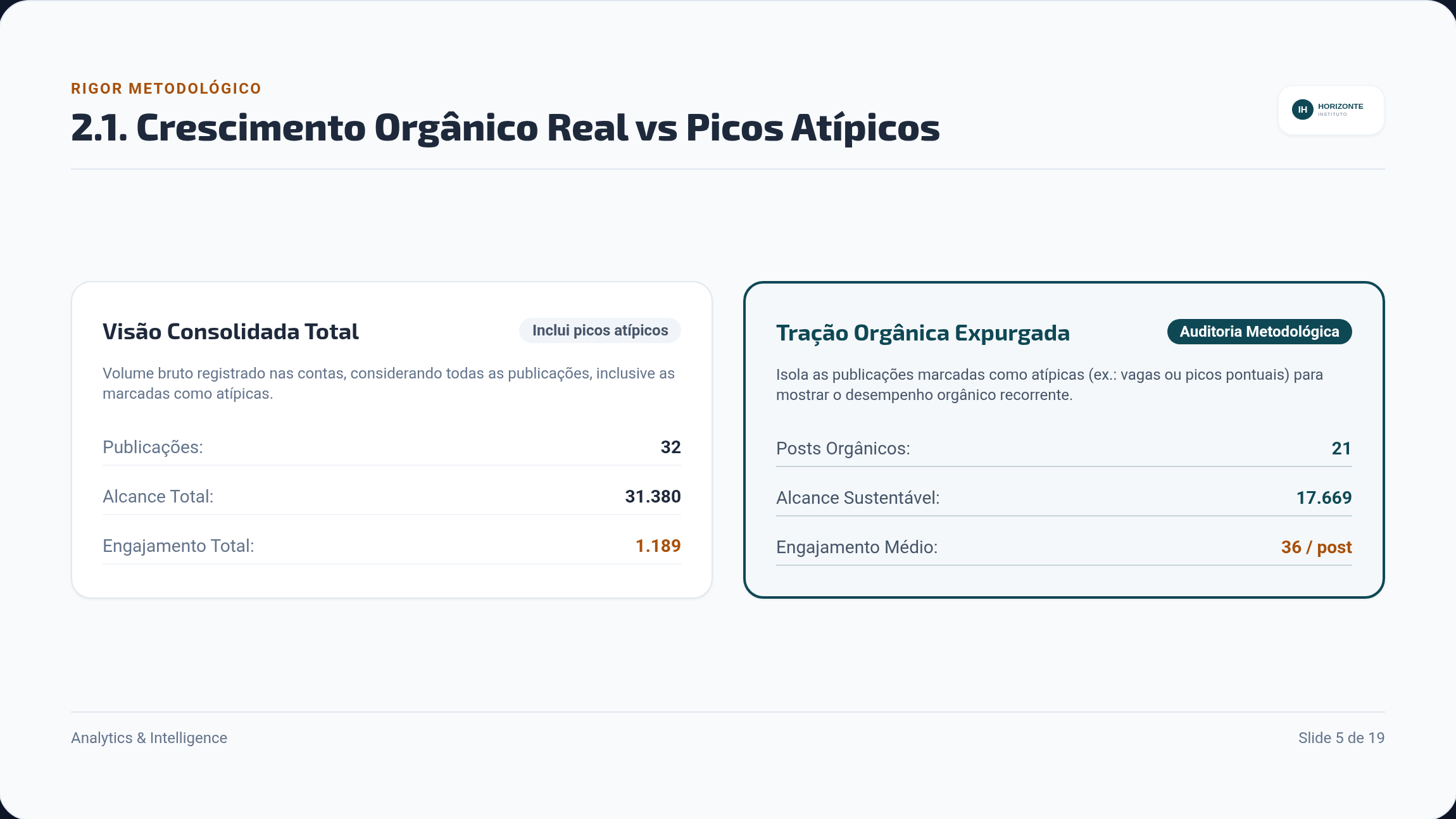 Página com a comparação entre a visão total e a visão sem os picos atípicos