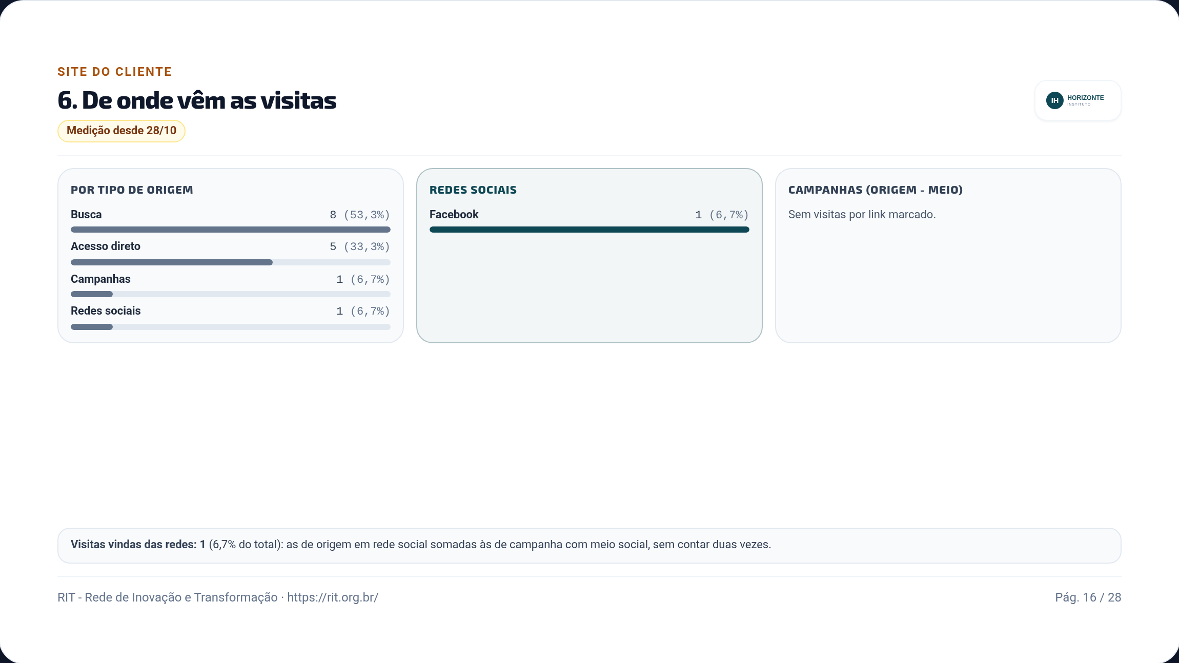 Origens das visitas em barras: por tipo de origem, redes sociais e campanhas